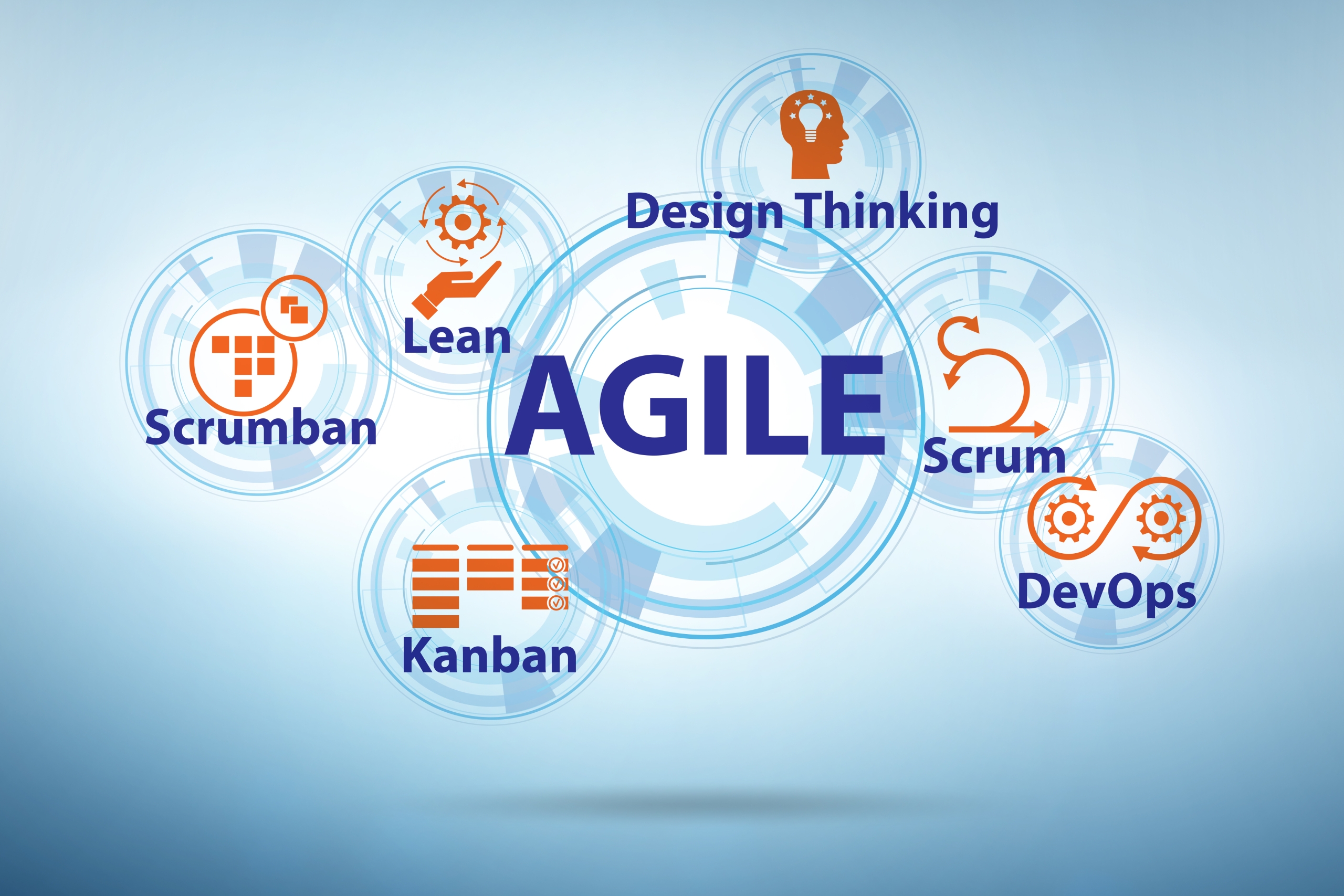 Agile, Lean, Scrum, Design Thinking, Scrumban