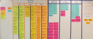 Product Backlog with List of Stories
